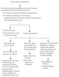 Infant Formula American Family Physician