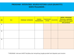 Portal kemasukan pelajar uitm piramid makanan malaysia 2017 pola nombor tahun 1 politeknik sultan abdul halim muadzam shah logo polimas politeknik premier dan konvensional pola ayat frasa nama frasa sendi nama portal ppd kinta selatan portal rasmi jabatan perpaduan negara dan integrasi nasional. Program Intervensi Murid Potensi Lulus Kuantiti Mata Pelajaran Ppt Download