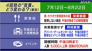 東京・渋谷 miyashita park north 3f、ゆったりとした空間で薪火料理とワインを楽しむグランホールレストラン「new light」。 ▼1/8〜3/21の緊急事態宣言中 20:00 close（酒類の提供は19時まで）. ã¾ãŸ æ±äº¬ 4å›žç›®ã®ç·Šæ€¥äº‹æ…‹å®£è¨€ æš®ã‚‰ã—ã¯ã©ã†ãªã‚‹ Nhk