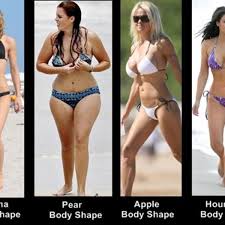 Understanding women body types will help you lose weight. Female Body Types Woman Body Shapes And Clothing Hubpages