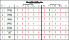 Gagnant du gros lot ? Facebook