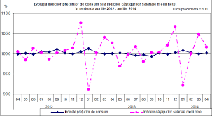 In luna noiembrie 2014, castigul salarial mediu nominal brut a fost de 2.412 lei, cu 2,3% mai mare decat in octombrie, a anuntat, luni, institutul national de statistica (ins). Salariul Mediu Net A Crescut In Aprilie Cu 29 De Lei Cursdeguvernare Ro Cursdeguvernare Ro