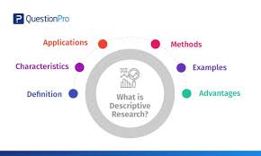 Quantitative research methodology usually requires a large sample size. Descriptive Research Definition Characteristics Methods Examples And Advantages Questionpro