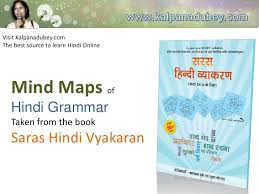 Mind Maps Of Hindi Grammar