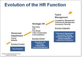 This involves functions such as training and approving job descriptions and advertisements. The Role Scope Of Hr Positions Hr In Asia
