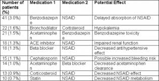 Internet Scientific Publications