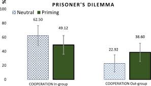 A prisoner's address consists of their surname, prison number and prison (for example cattermole a7187ab, hmp wandsworth personally, i've never seen pen pal programs promoted within uk prisons. Rehabilitation And Social Behavior Experiments In Prison Sciencedirect