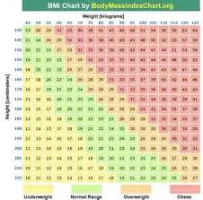 what everyone is saying about bmi chart for women by age is