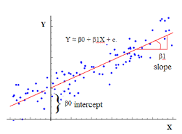Regression Analysis Using R Explained Regression Analysis Regression Analysis
