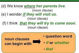 What i had forgotten was that i had a test today. Definition Of Noun Clause And Examples English Basics