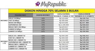 Feel the sensation of browsing the internet without limits at home with magic wifi from myrepublic. Indihome Wifi Medan å¸–å­ Facebook