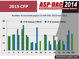 > fold up cots canadian tire. Asp Dac 2015 Tpc Naehyuck Chang Asp Dac 2015 Technical Program Chair Ppt Download