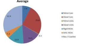 Expert Causes Of Air Pollution Pie Chart 2019