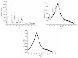 1 krw = 0.0036 myr reverse conversion : Molecules Free Full Text Hydrophobically Modified Glucan As An Amphiphilic Carbohydrate Polymer For Micellar Delivery Of Myricetin Html