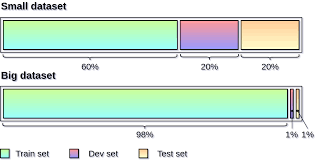 Any site found reposting our photos will not be warned we will go straight for the hosting company with. Preventing Deep Neural Network From Overfitting By Piotr Skalski Towards Data Science