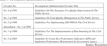 The current cabinet, formed on 1 march 2020, comprised the following federal ministries: Pdf Issues Associated With Knowledge Sharing Initiatives In Government Agencies In Malaysia Semantic Scholar