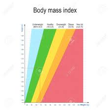 Body Mass Index Bmi Weight Height Chart For Women And Men