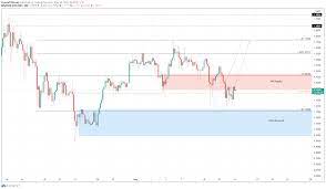 China's stock market crash will make beijing's biggest challenge even harder. Xrp Price Forecast Ripple Reversal Could Result In 30 Advance Forex Crunch