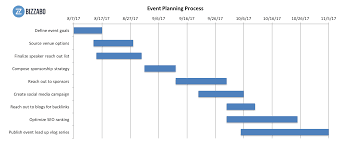 Event Planning Gantt Chart Excel Easybusinessfinance Net