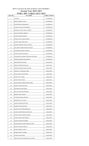 Session Year 2022-2023 TYBA- DIV A Roll CALL LIST
