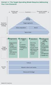 Transformation Chptr2 Ex01 Jpg Business Leadership Business Management Business Planning