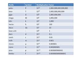 timeless conversion factor table chemistry conversion