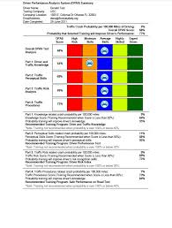 Dpas Rating Related Keywords Suggestions Dpas Rating