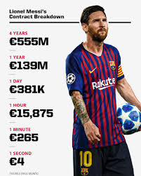 As of now, lionel messi networth is $400 million. How Much Does Messi Pay For A Minute Spent At Barcelona World Today News
