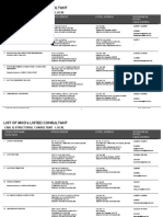 Top mentioned terms in reviews. Senarai Firma Sivil Dan Struktural Pdf Consumer Goods Public Services