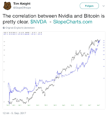 Auch wenn man ihn mittlerweile am billettautomaten der sbb kaufen kann, gibt es für die grösste kryptowährung in der schweiz bis jetzt nur rund 100 akzeptanzstellen. Kann Man Bitcoin Shorten Inside Paradeplatz