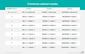 Subnet Mask Subnetting Data Center Solutions