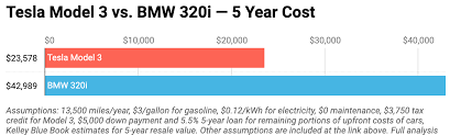 Should you buy an electric car in 2021 from cdn.aarp.net in 2018/2019, … Electric Vehicle Adoption About To Explode Or Slow Steady Cleantechnica