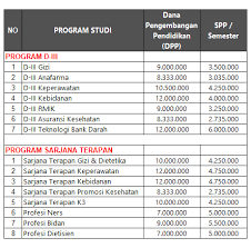 Selamat datang di kampus teknologi, institut teknologi nasional malang. Poltekkes Malang 2021 Biaya Kuliah Pendaftaran Dan Akreditasi Data Kuliah