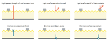 What you need to know about PERC solar cells | Aurora Solar