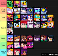 You can find the original post, complete with better formatting and pictures, on our website here. Brawl Stars Brawler Liking Rating Tier List Tierlists Com