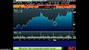 Bloomberg Graph Data To Excel