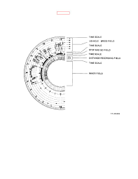Figure 20 2 Tachograph Chart Divisions