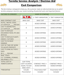 Termite control costs $500 to $3,000, ant average cost of pest control. Termites Info Termites Control Price