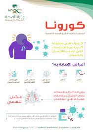 الحمى وآلام العضلات وألم الصدر. Ù…ÙˆØ§Ø¶ÙŠØ¹ Ù…Ø®ØªÙ„ÙØ© ÙƒÙˆØ±ÙˆÙ†Ø§