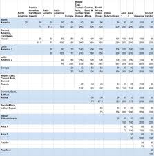 Business Class Vliegen Met Flying Blue Miles Insideflyer Nl