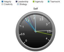 Gauge Charts 360 Qualtrics Support