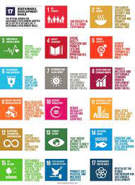 Basf contributes to a sustainable future with its innovations. Text Source Of Sdgs And 17 Goal Image Icons United Nations Development Un Sustainable Development Goals Sustainable Development Goals Sustainable Development