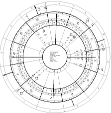 astrological predictive techniques progressions 1