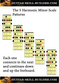 Guitar Scales Printable Charts Of The Most Commonly Used Scales