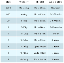 Baby Size Guide Clothing Hats Footwear Purebaby
