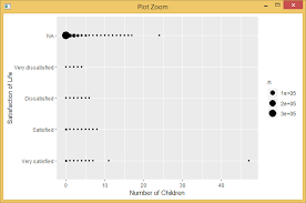 Online measurement conversions for metric, imperial and us customary systems. How To Create A Numerical Count Table Of Two Variables Equivalent To Ggplot Geom Count Using Summarise Stack Overflow