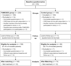 Organizations create questionnaires to gather information that helps increase efficiency and profitability. The Efficacy Of An Educational Program For Parents Of Children With Epilepsy Famoses Results Of A Controlled Multicenter Evaluation Study Sciencedirect