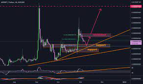Nft Tradingview
