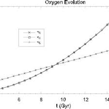 How to, planning & design. Pdf Nucleosynthesis And Chemical Evolution Of Oxygen