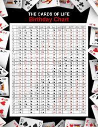 A type of cards known as hanafuda cards in japan which are used for a range of different games that require associating pictures (there are no numbers on the cards). These Hidden Symbols In Playing Cards May Reveal Your Life Path Gaia